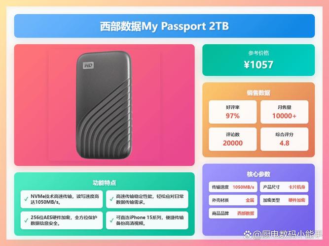 数据无忧，快传便携 6款高性价比存储产品深度评测