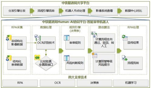 从大型集团企业智能财务实践看财务共享的价值蝶变 数据处理与存储的核心使命