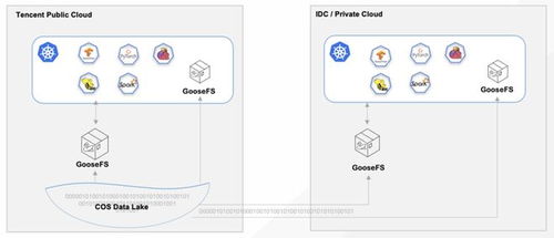 王登宇论AIGC时代的数据处理与存储解决方案 构建高效、可靠的基础设施