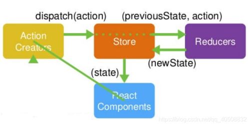 深入理解Redux 核心概念与数据处理实践指南