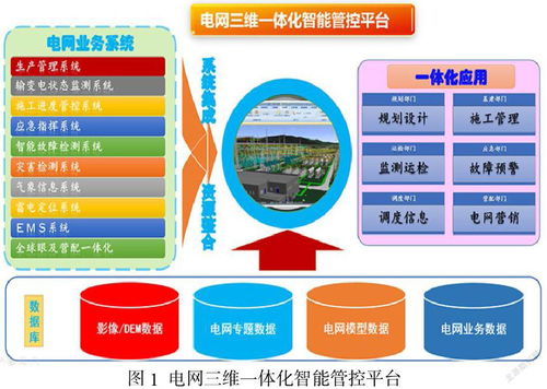电网调控运行大数据存储与处理技术的应用策略