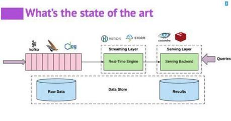 开源实时数据处理系统Pulsar 一站式融合Kafka、Flink与数据库功能的数据处理与存储解决方案